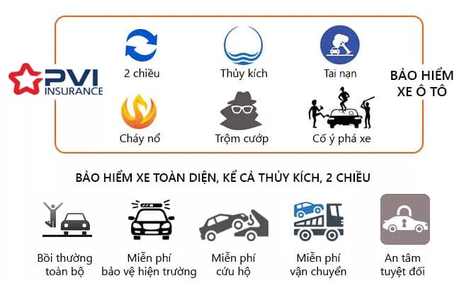 Bảo Hiểm Ô Tô PVI Sài Gòn